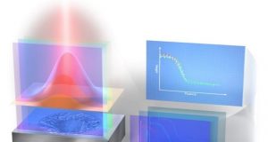 A new way to observe laser interactions could improve laser based manufacture