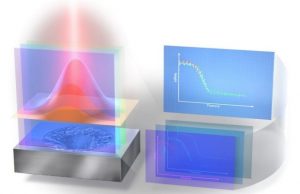 A new way to observe laser interactions could improve laser based manufacture