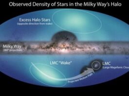 Astronomers release new all sky map of the Milky Ways outer reaches