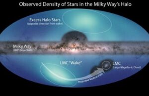 Astronomers release new all sky map of the Milky Ways outer reaches