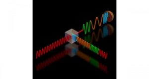 Boosting fiber optics communications with advanced quantum enhanced receiver