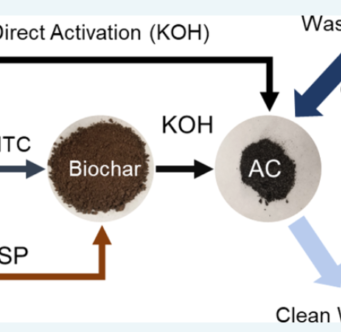 Cleaner water through corn 1