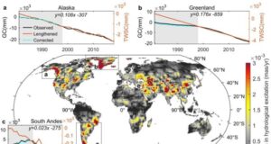 Climate has shifted the axis of the Earth