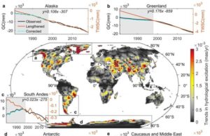 Climate has shifted the axis of the Earth