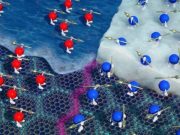Entropy measurements reveal exotic effect in magic angle graphene