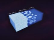 In a first scientists watch 2D puddles of electrons spontaneously emerge in a 3D superconducting material
