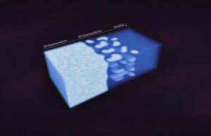 In a first, scientists watch 2D puddles of electrons spontaneously emerge in a 3D superconducting material In a first scientists watch 2D puddles of electrons spontaneously emerge in a 3D superconducting material