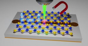 International research makes progress towards improved materials for quantum sensor technology