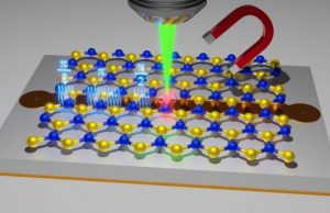 International research makes progress towards improved materials for quantum sensor technology