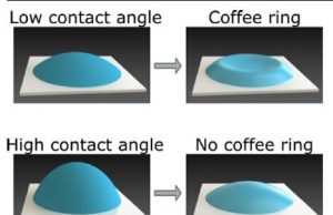 International team uncovers mystery behind coffee ring formation