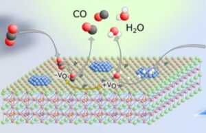 New catalyst for lower carbon dioxide emissions