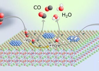 New catalyst for lower carbon dioxide emissions
