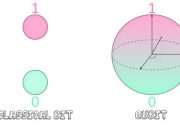 New computing algorithms expand the boundaries of a quantum future