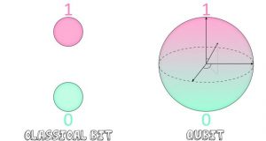 New computing algorithms expand the boundaries of a quantum future