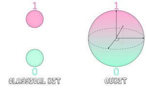 New computing algorithms expand the boundaries of a quantum future