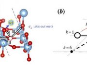 New quantum approach helps solve an old problem in materials science