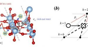 New quantum approach helps solve an old problem in materials science