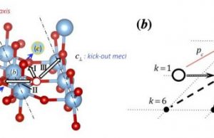 New quantum approach helps solve an old problem in materials science