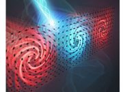 New research uncovers dynamics of ultrasmall ultrafast groups of atoms