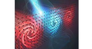 New research uncovers dynamics of ultrasmall ultrafast groups of atoms