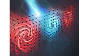New research uncovers dynamics of ultrasmall ultrafast groups of atoms