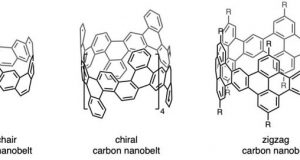 Researchers develop third and final made to order nanotube synthesis technique