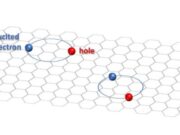 Scientists capture first ever image of an electrons orbit within an exciton