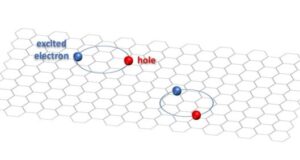 Scientists capture first ever image of an electrons orbit within an exciton