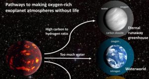 Study warns of oxygen false positives in search for signs of life on other planets