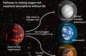 Study warns of oxygen false positives in search for signs of life on other planets