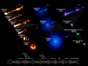 Telescopes unite in unprecedented observations of famous black hole