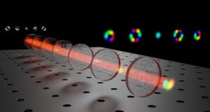 Complex shapes of photons to boost future quantum technologies