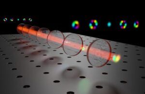Complex shapes of photons to boost future quantum technologies
