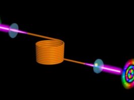 Flipping optical wavefront eliminates distortions in multimode fibers