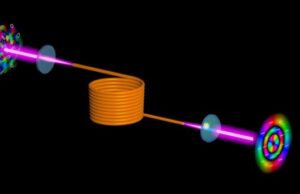 Flipping optical wavefront eliminates distortions in multimode fibers