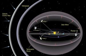 In the emptiness of space Voyager 1 detects plasma hum